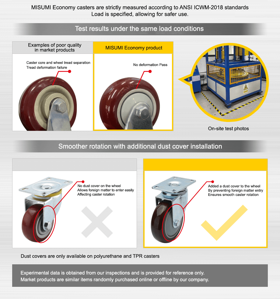 Test results under the same load conditions