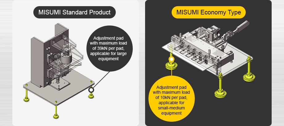 Differences in use between MISUMI Standard and MISUMI Economy
