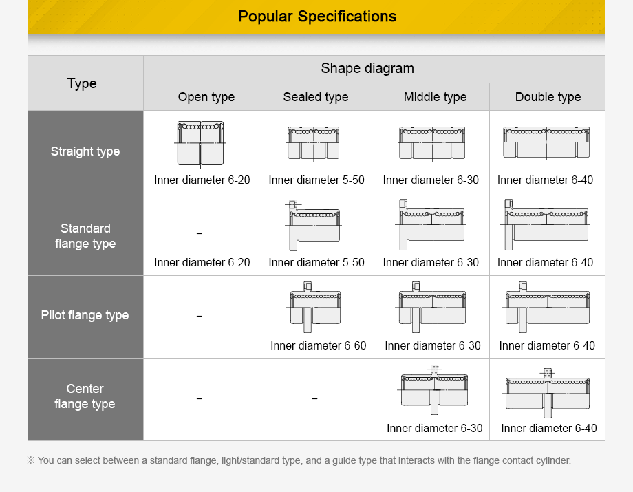 popular specifications