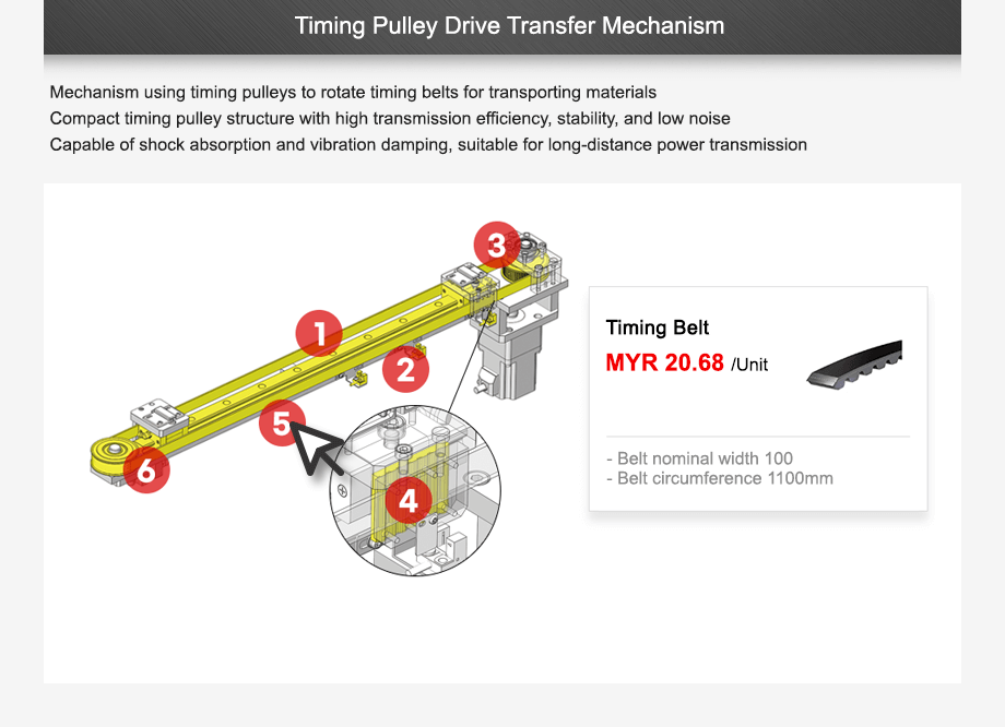 Timing Pulley Drive Transfer Mechanism