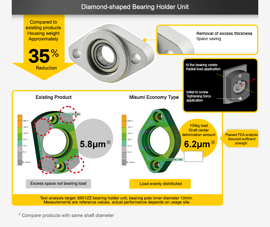 diamond bearing holder unit