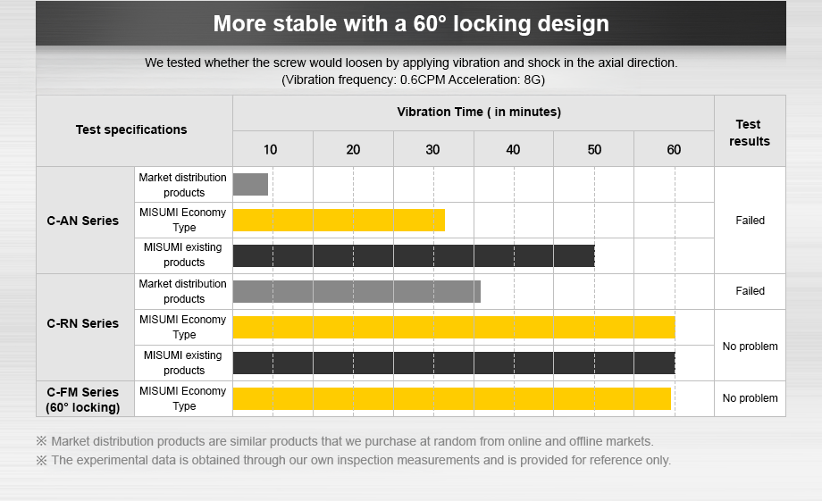 more stable with locking design