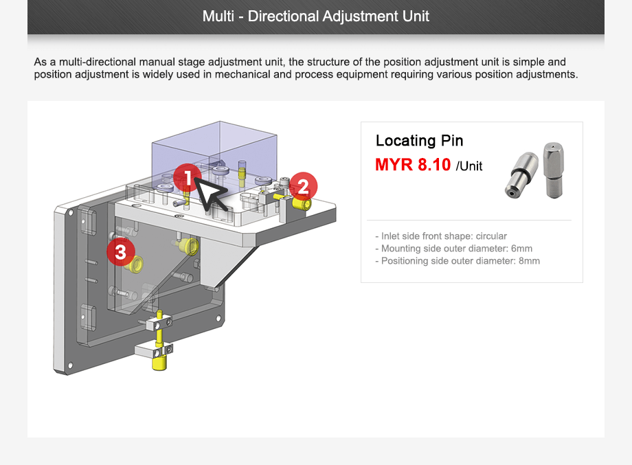 Multi Directional Adjustment Unit