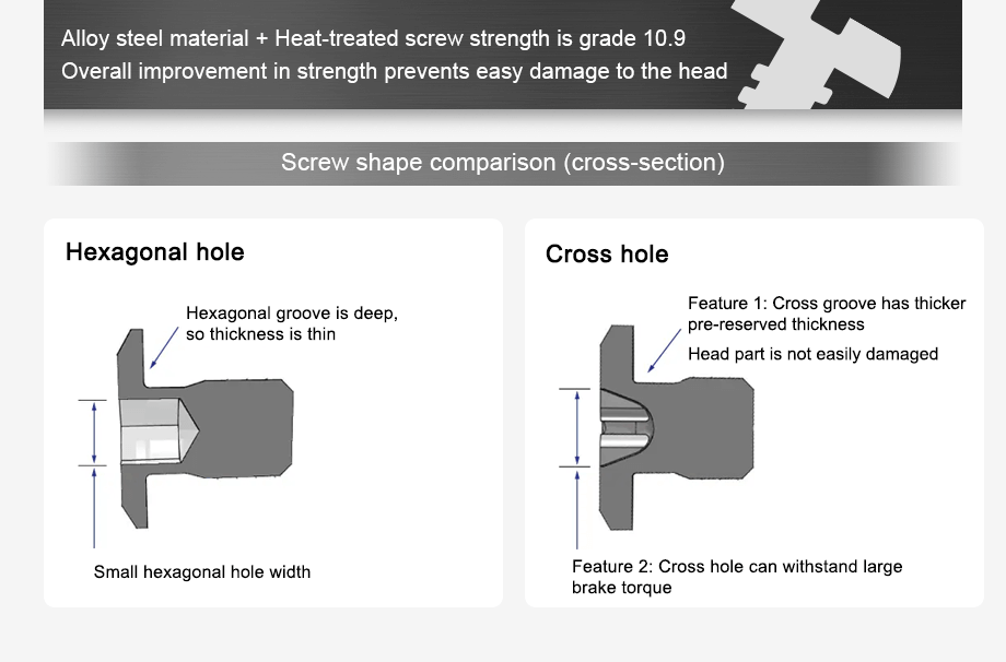 screw shape comparison