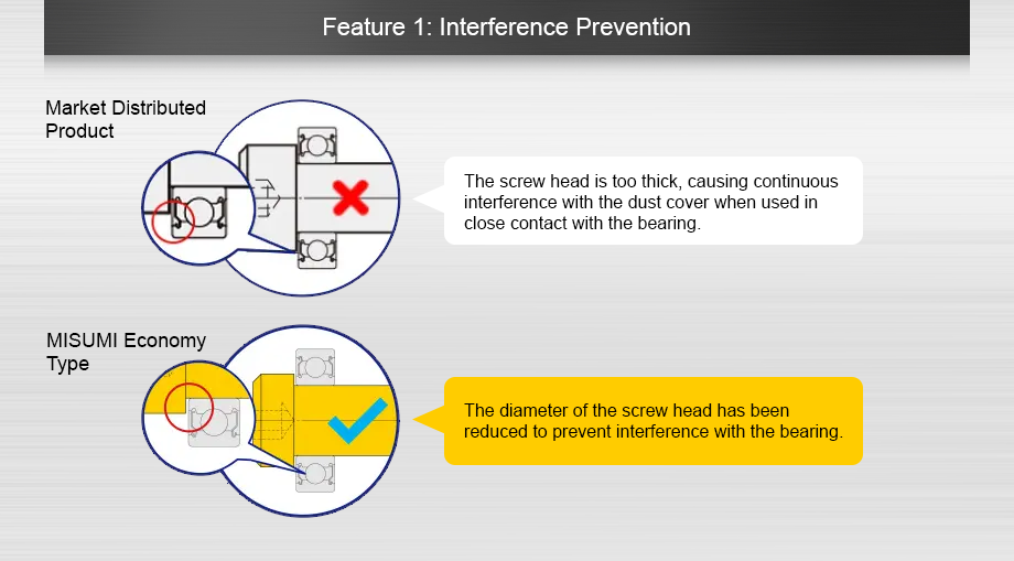 Feature 1 Anti-interference