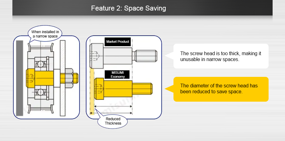 Feature 2 Space saving