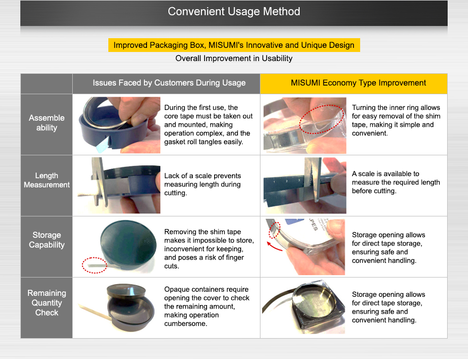 convenient usage method