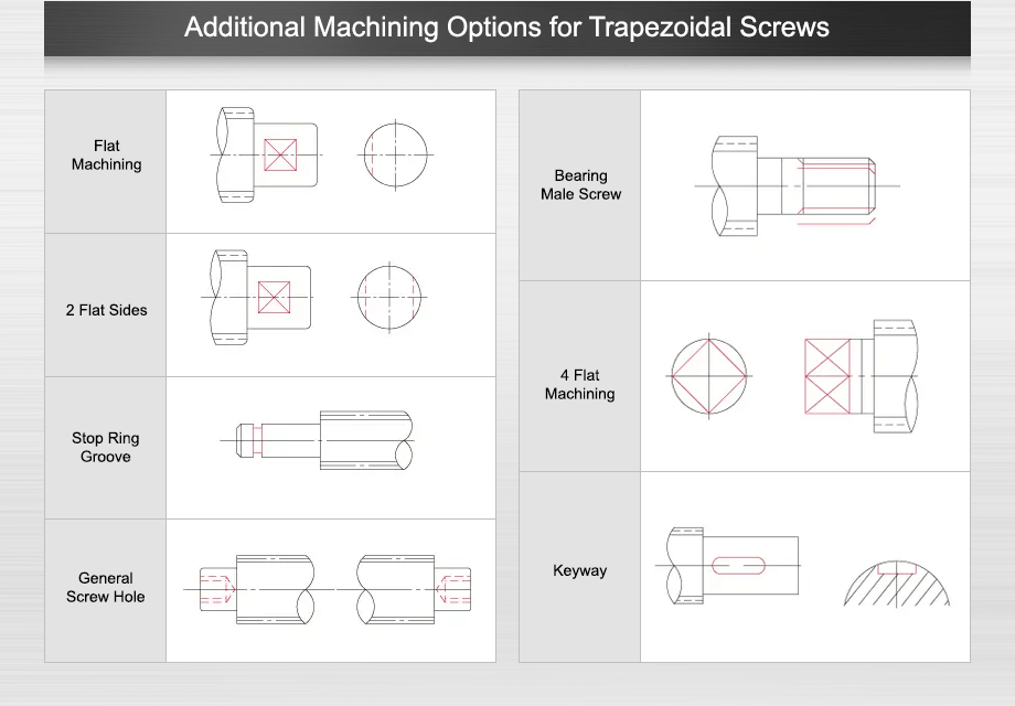 Additional Machining Options for Trapezoidal Screws