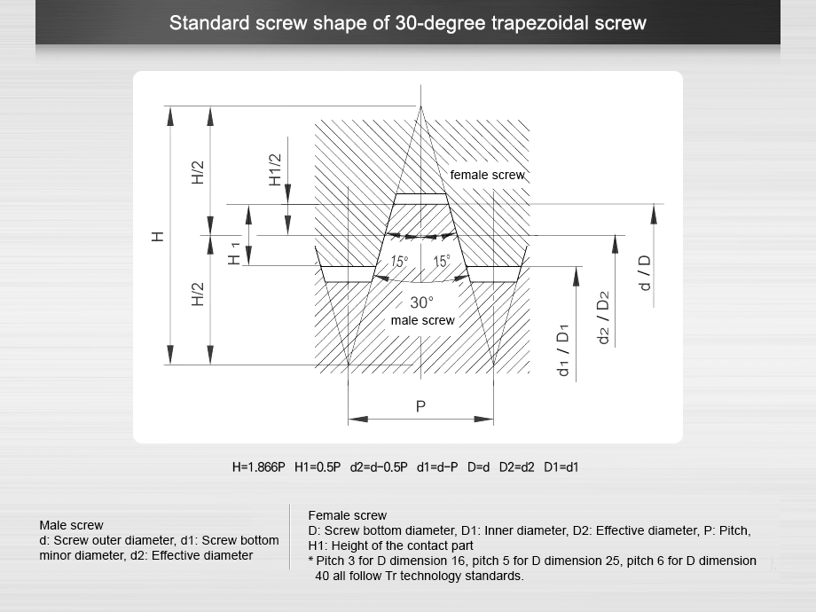 Standard screw shape of 30-degree trapezoidal screw