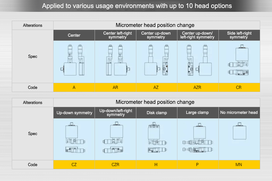  Applied to various usage environments with up to 10 head options