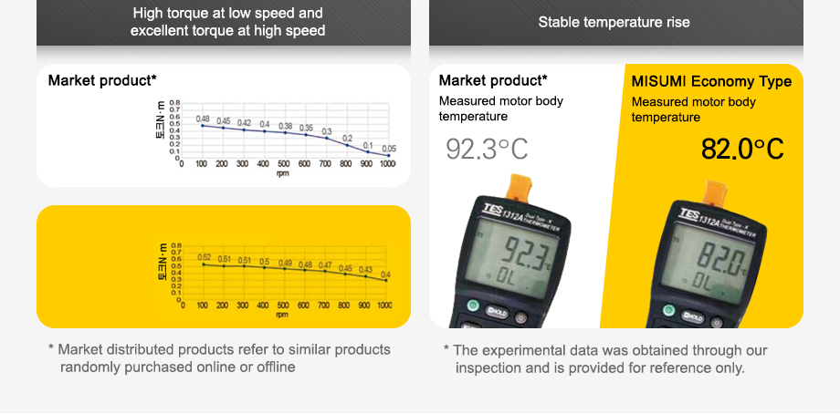 torque and temperature comparison