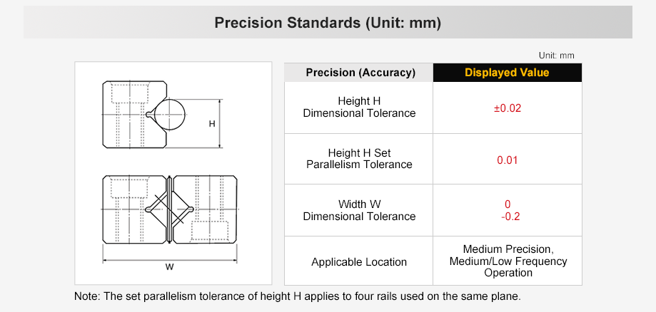 Medium precision, medium/low frequency operation