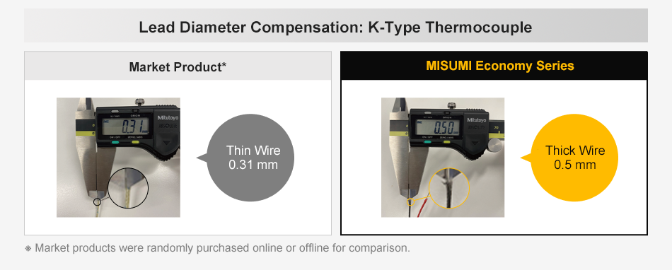 Improved wire dropout with six-section clamping